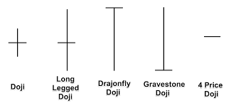 padrão doji